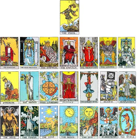 arcanos tarot|Major Arcana